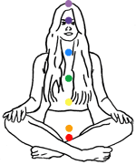 Chakra posities