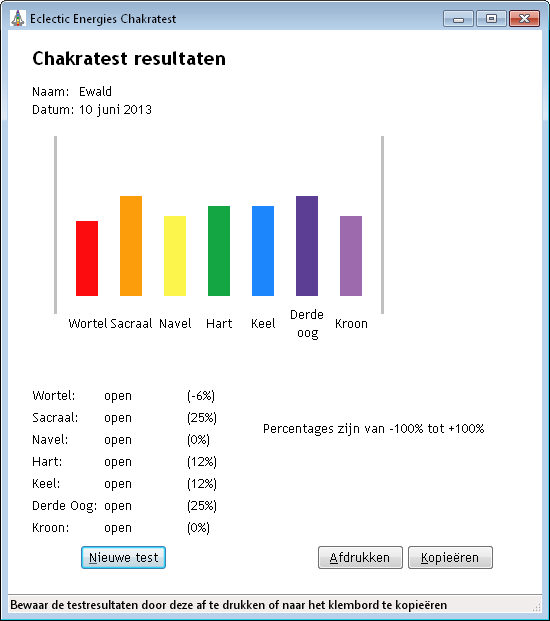 Resultaten